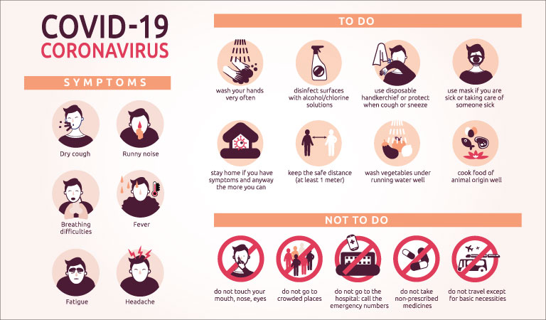 How to prepare for Coronavirus?