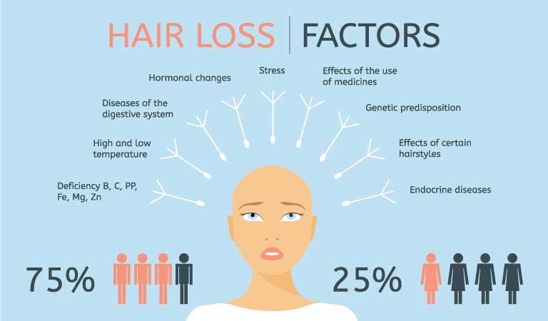 HOMEOPATHIC GUIDE TO HAIR LOSS