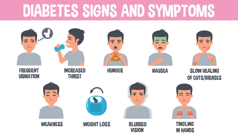 Are you suffering from Type 1 or Type 2 diabetes?