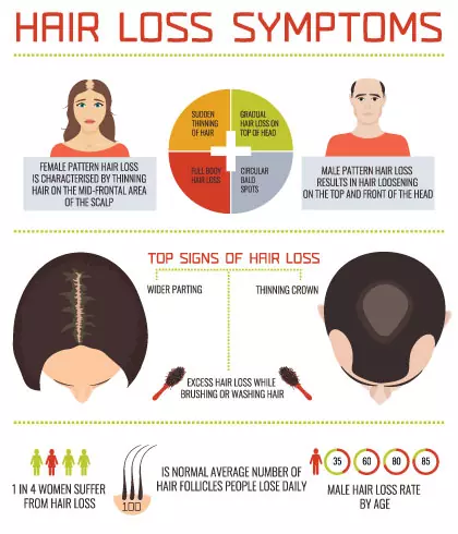 How To Stop Hereditary Hair Loss Naturally? - Dr. Batra's®