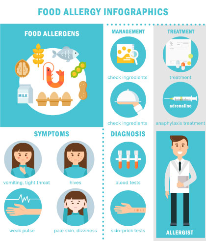 Are You Allergic To Milk? Here’s Your Guide to Safe Allergy Treatment
