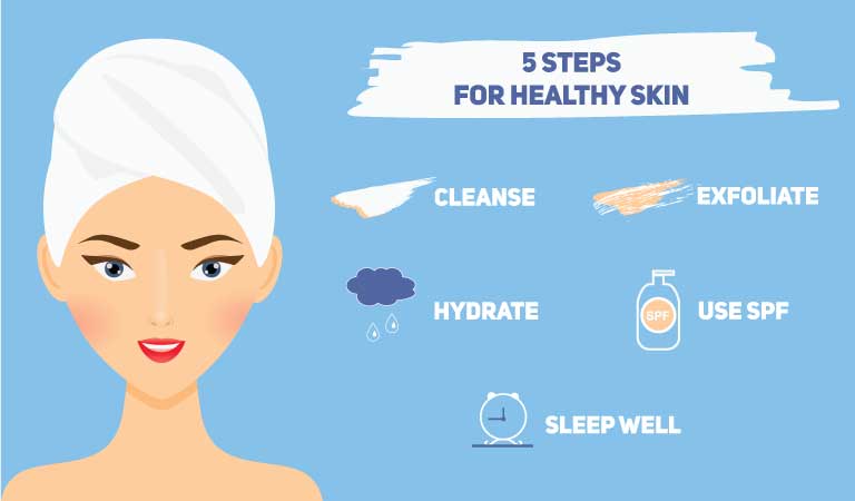 Has your skincare routine stopped working? Try homeopathy