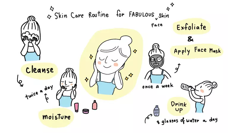 Why is following a skincare routine necessary?  