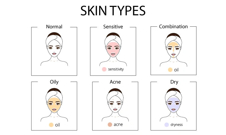 Skincare routine for different skin types