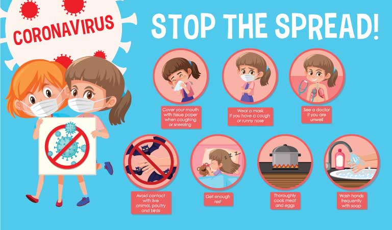 Modes of transmission causing COVID-19 | Dr Batra’s™