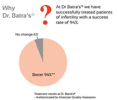 treatment-fertility