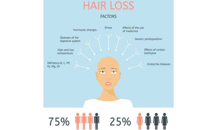 An ounce of prevention of Hair thinning is worth a pound of cure... An ounce of prevention of Hair thinning is worth a pound of cure...