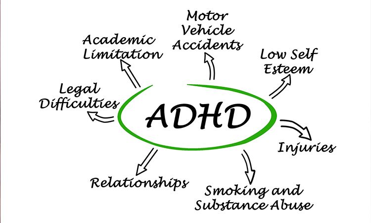 Attention Deficit Hyperactivity Disorder and Homoeopathic Treatment