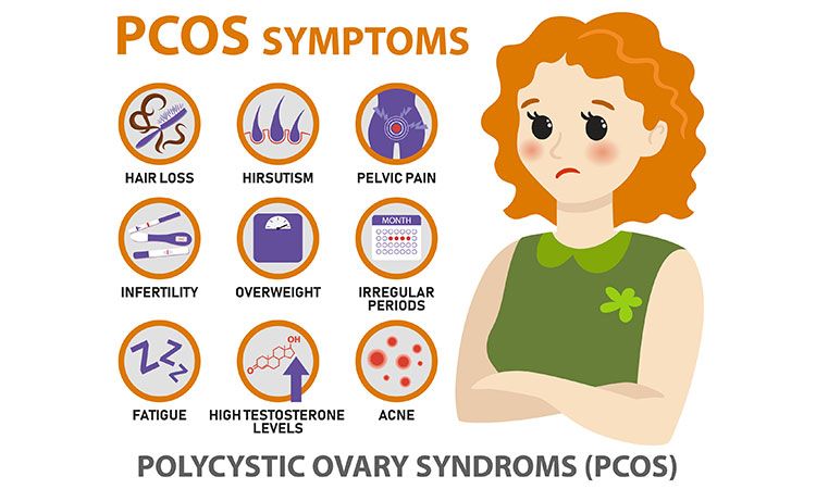 Wondering what are polycystic ovarian syndrome symptoms? Let us guide you.