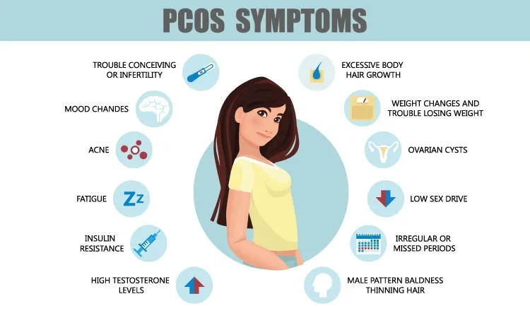 Symptoms and Treatment of PCOS