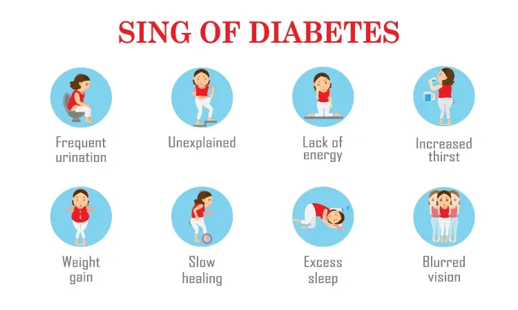 Are you at the risk for diabetes? Let's understand its signs