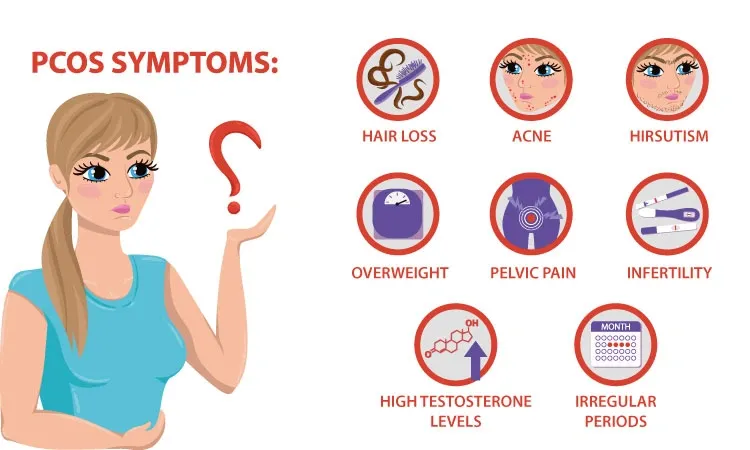 Does Polycystic Ovary Syndrome run in your family? Know the symptoms, causes and treatment for PCOS