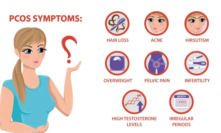 PCOS Symptoms, Causes, and Treatments Explained | Dr Batra's®