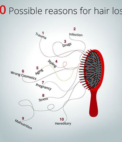 HOMEOPATHY: GETTING TO THE ROOT CAUSE OF HAIR LOSS | Dr Batra's™