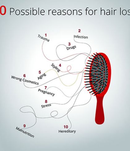HOMEOPATHY: GETTING TO THE ROOT CAUSE OF HAIR LOSS | Dr Batra's™ HOMEOPATHY: GETTING TO THE ROOT CAUSE OF HAIR LOSS | Dr Batra's™