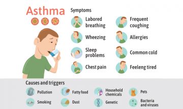 All about Asthma