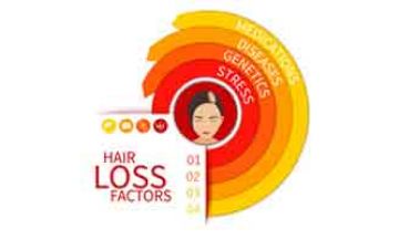 What is the reason for losing so much Hair?