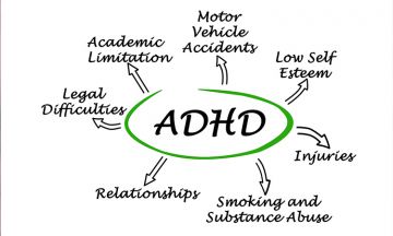 Attention Deficit Hyperactivity Disorder and Homoeopathic Treatment