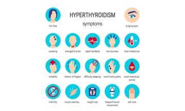 Hyperthyroidism? Homeopathy can help