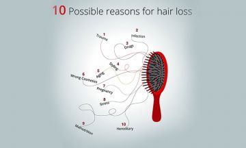 HOMEOPATHY: GETTING TO THE ROOT CAUSE OF HAIR LOSS