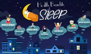 Health Benefits of Sleep