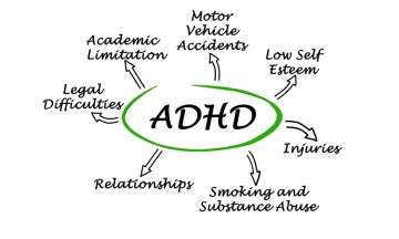 Attention Deficit Hyperactivity Disorder and Homoeopathic Treatment