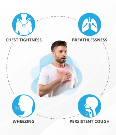 Symptoms of Asthma