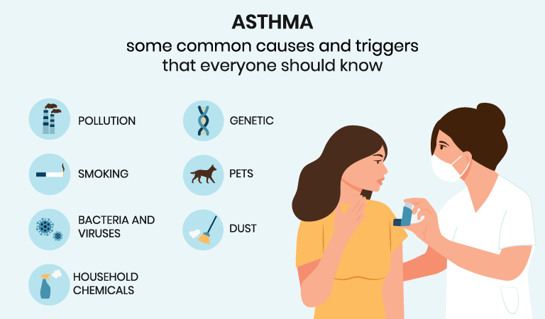 Asthma causes