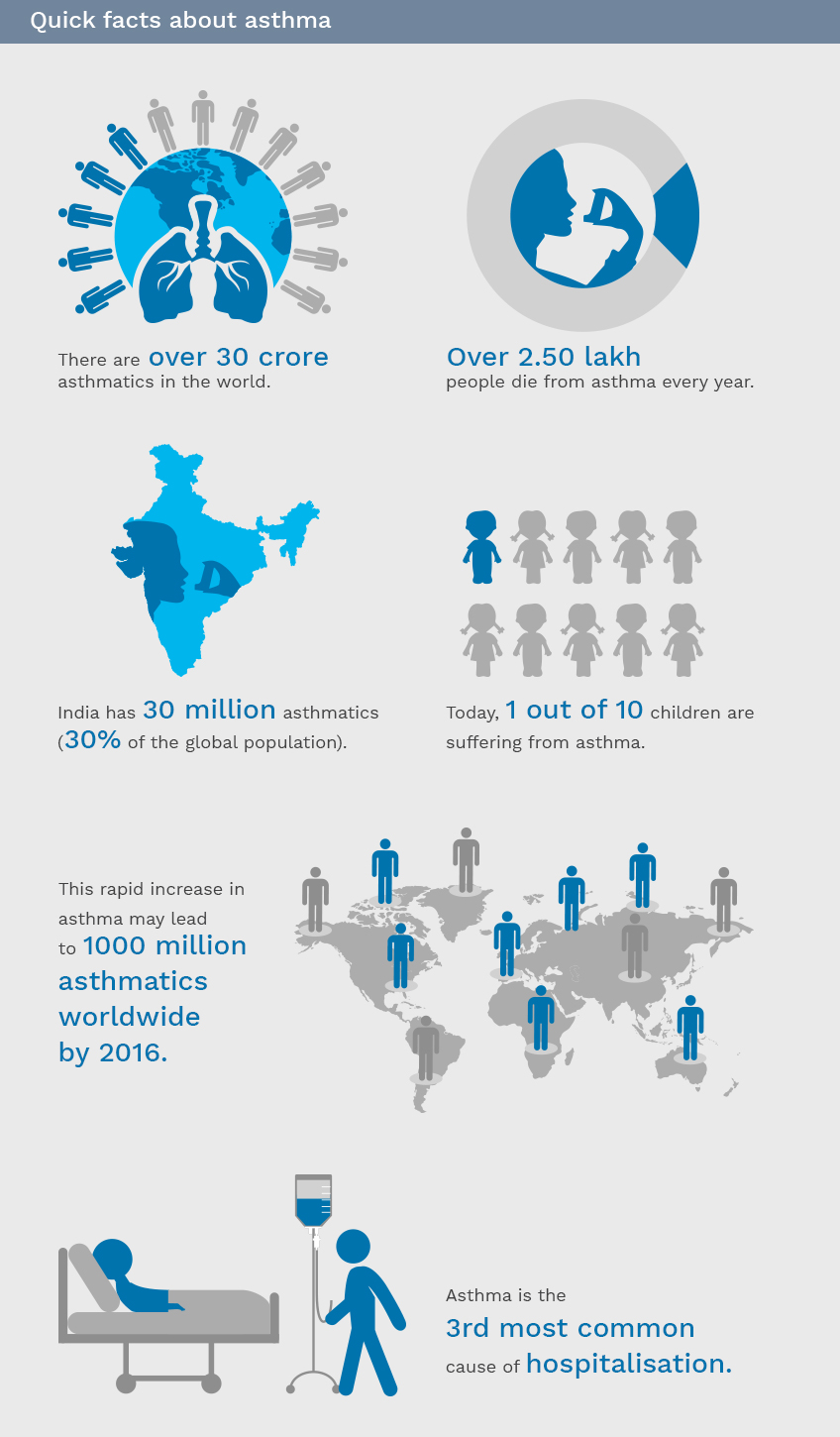 Quick Facts About Asthma Facts About Asthma