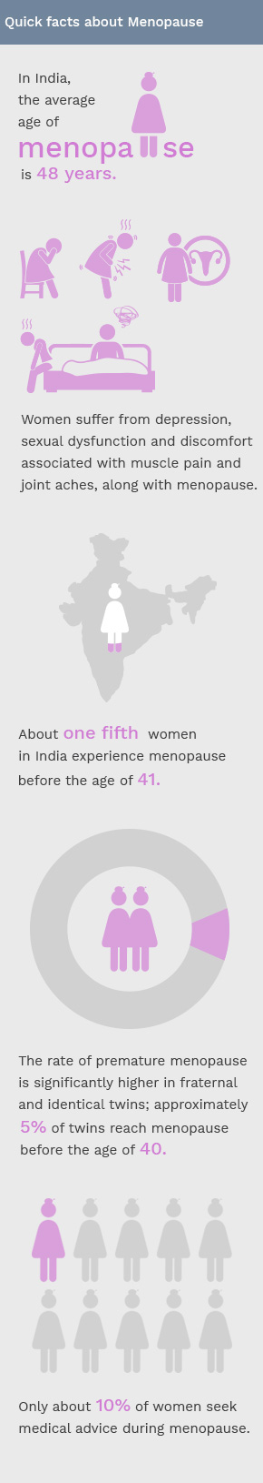 Facts About Menopause